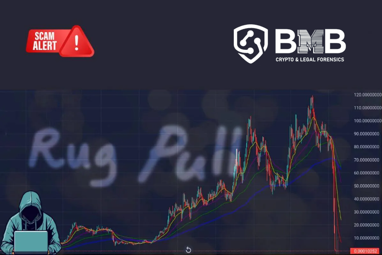 Report BMB Intelligence Global Law Group Impostor Scams